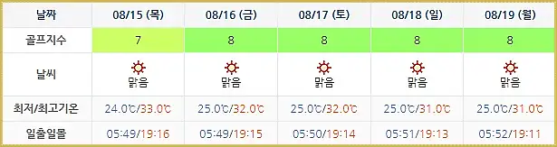 남해 사우스케이프 CC 날씨 0812