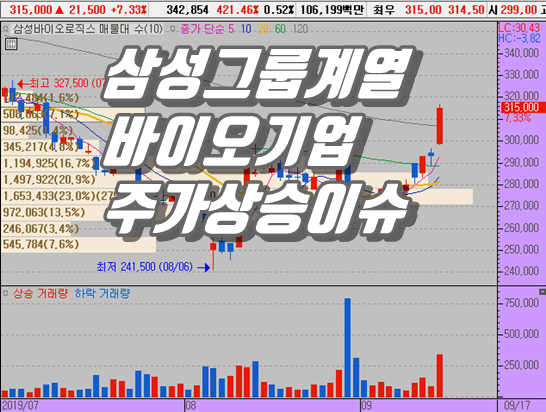  삼성바이오로직스 주가 자회사 실적개선 이슈로 목표가 상향조정