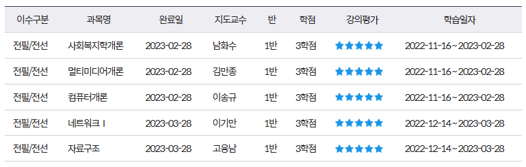  학점은행제 후기 + 성적공개