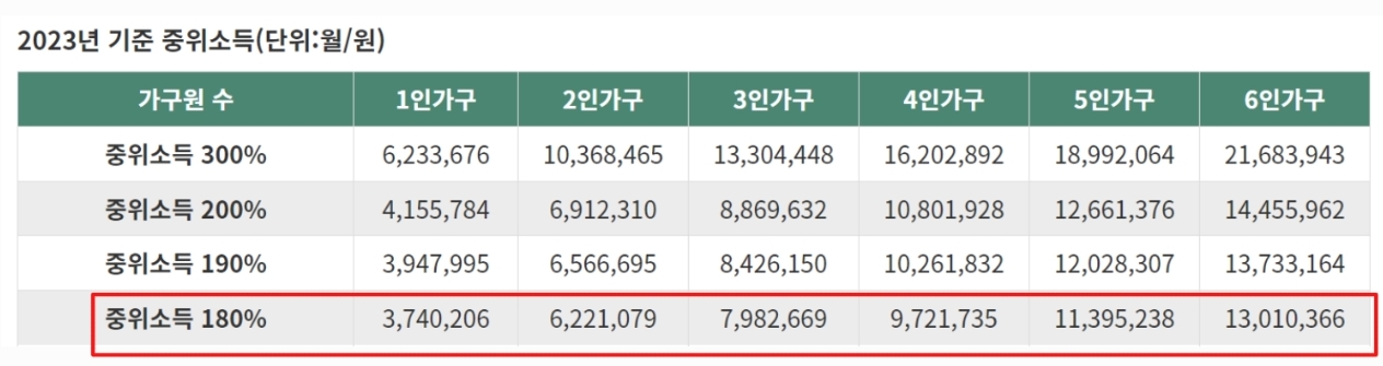 가구_소득