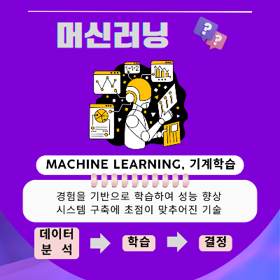 머신-러닝은-Machine-Learning,-기계-학습-이라고-합니다.
경험을-기반으로-학습하여-성능을-향상하여-시스템-구축에-초점이-맞추어진-기술입니다.
데이터를-분석하고-학습하여-의사를-결정하는-시스템입니다.