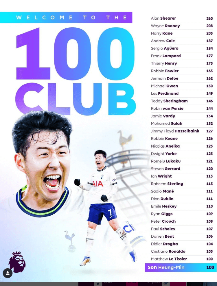손흥민이 EPL100호골 클럽에 가입된 셈입니다