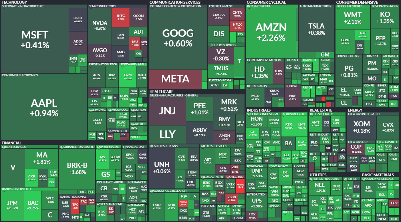  10월18일 미국주식 S&P500 상승률 상위 종목 TOP 100