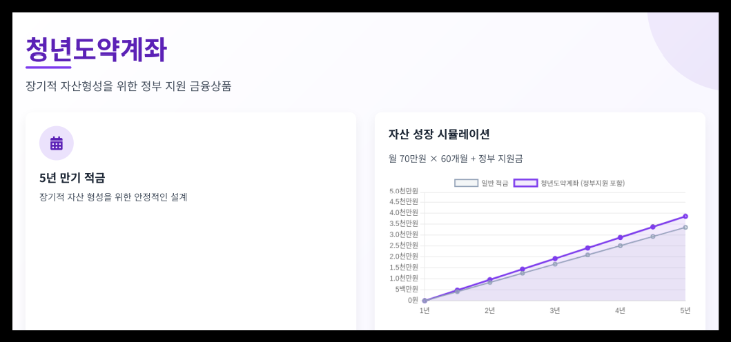 청년도약계좌란?1