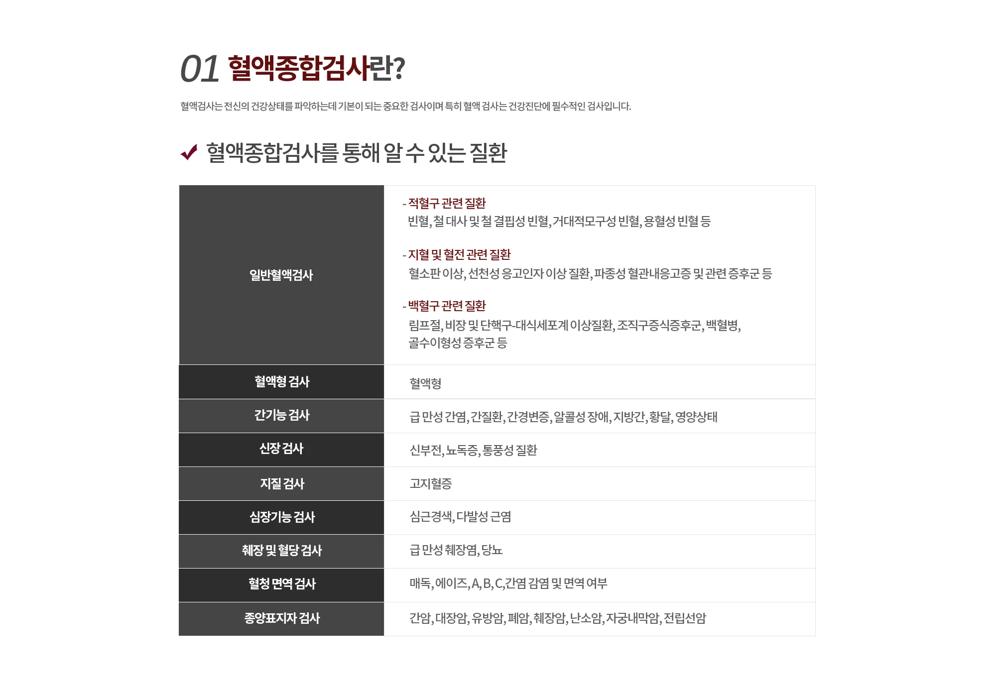 간기능 검사 정상수치