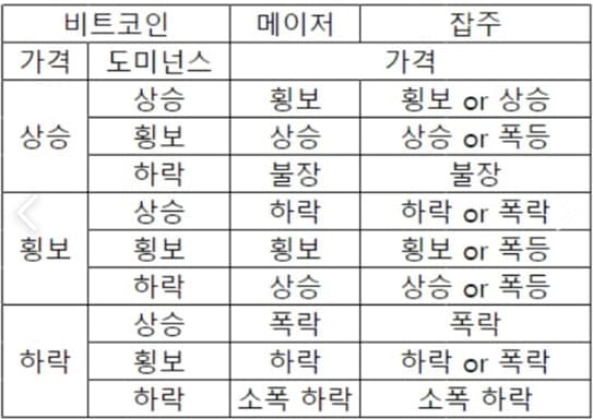 비트코인-시세-전망-차트-암호화폐-가상화폐-코인-뉴스-분석-온체인-도미넌스-해시레이트-스테이블코인-알트코인