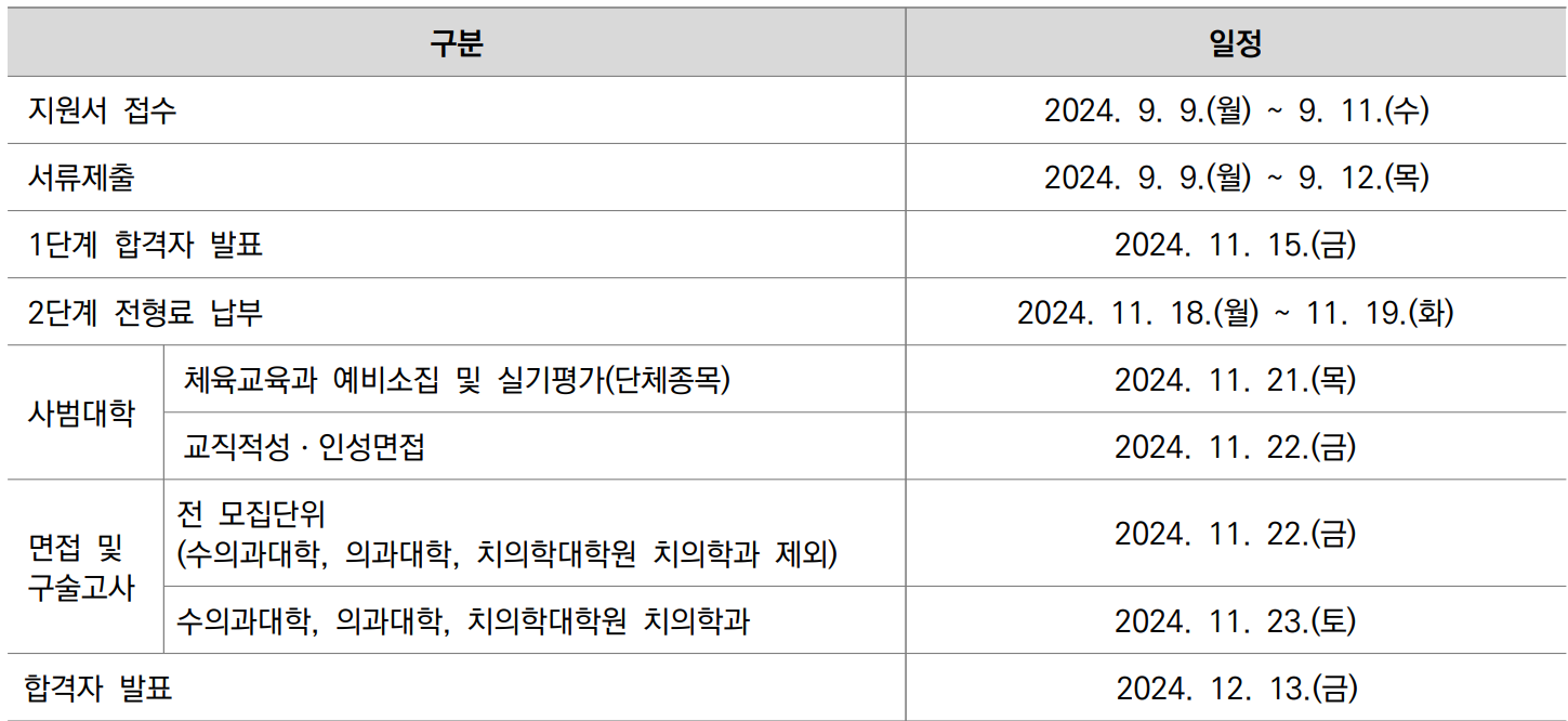 일반전형 일정