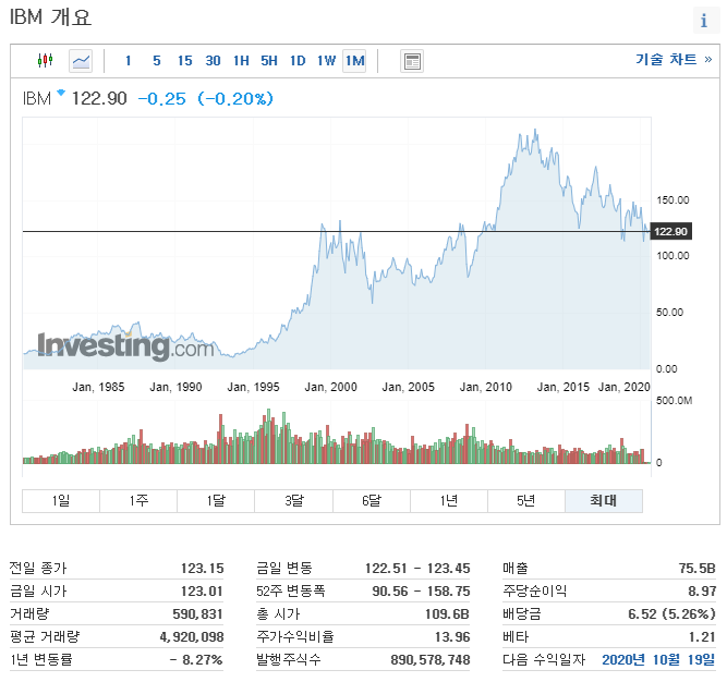  퇴직 소득을 위한 안정적 배당 미국 주식 - IBM,제너럴밀스,브룩필드 리뉴어블 파트너스