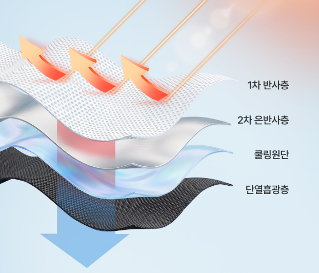 쿨링핏 햇빛가리개