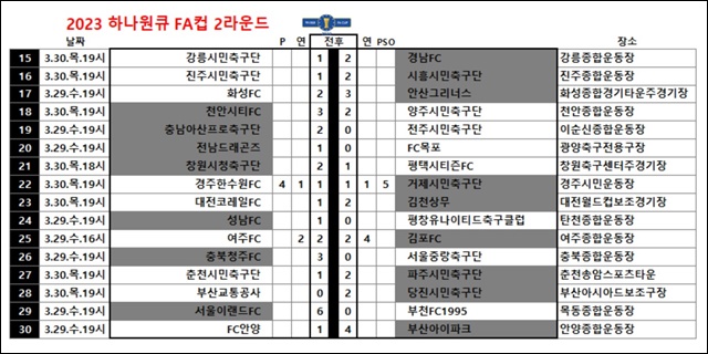 하나원큐 FA컵 2라운드 경기결과