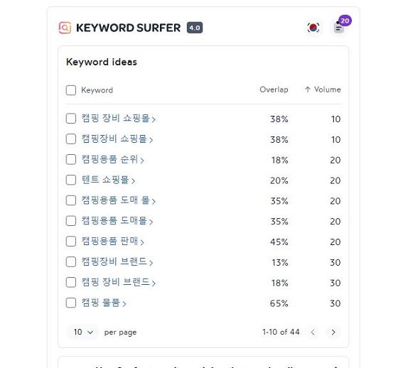 키워드 분석 및 최적화를 위한 &amp;#39;Keyword Srufer&amp;#39;