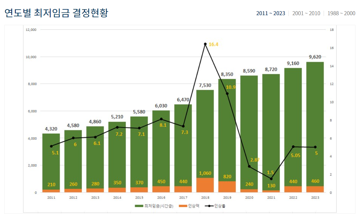 계산유통 이미지