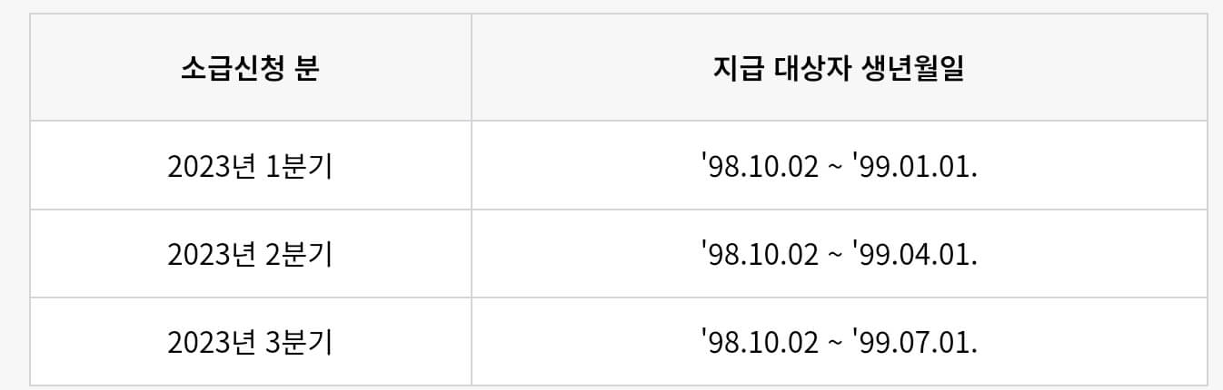 소급신청 대상자