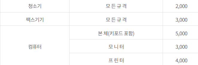광주 남구 대형폐기물 스티커 인터넷 발급