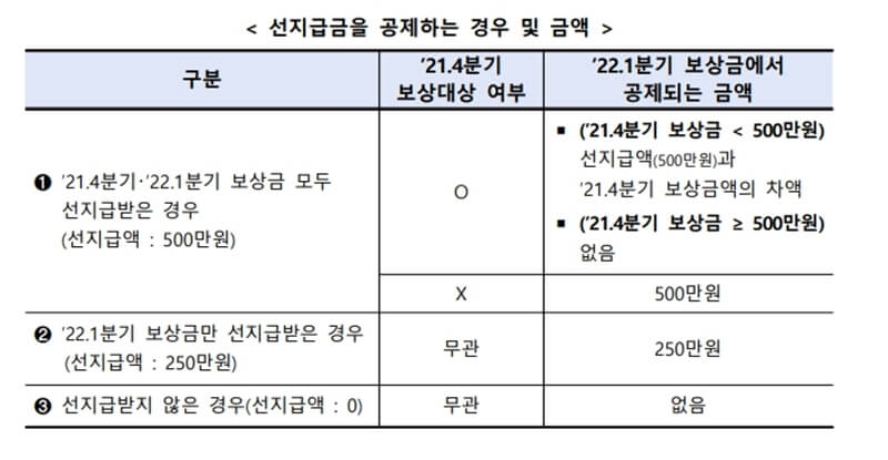 손실보상금-선지급-공제에-관한-사항