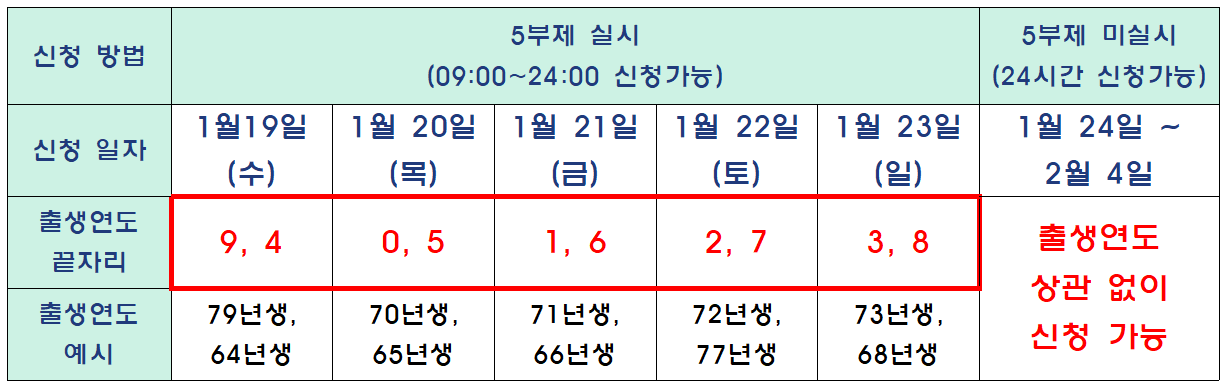 5부제-실시