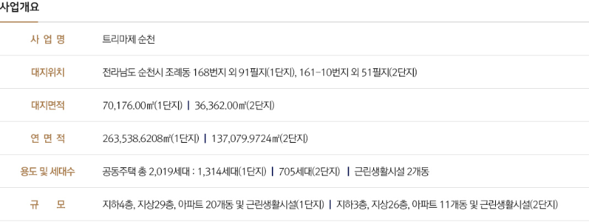 트리마제 순천 사업개요