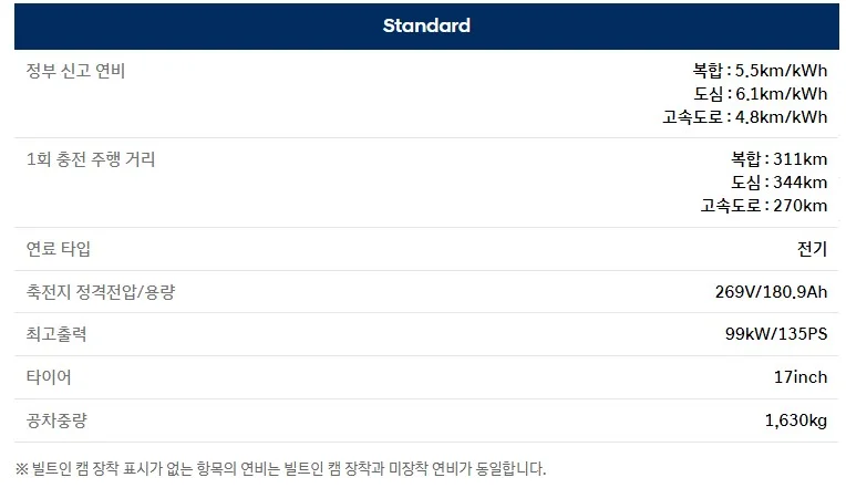 코나-일렉트릭-전비표