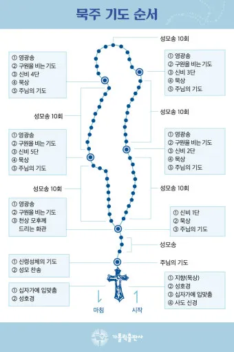 천주교 묵주기도 빛의 신비 5단 모음_5
