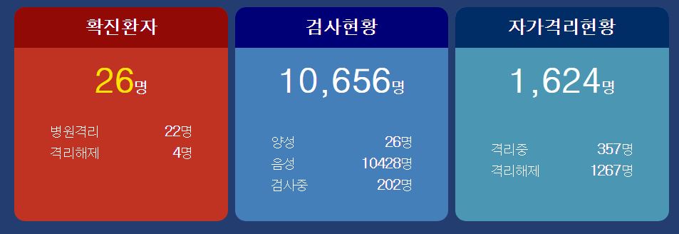  나주시 26번 빛가람동 코로나19 확진자 발생 동선은?