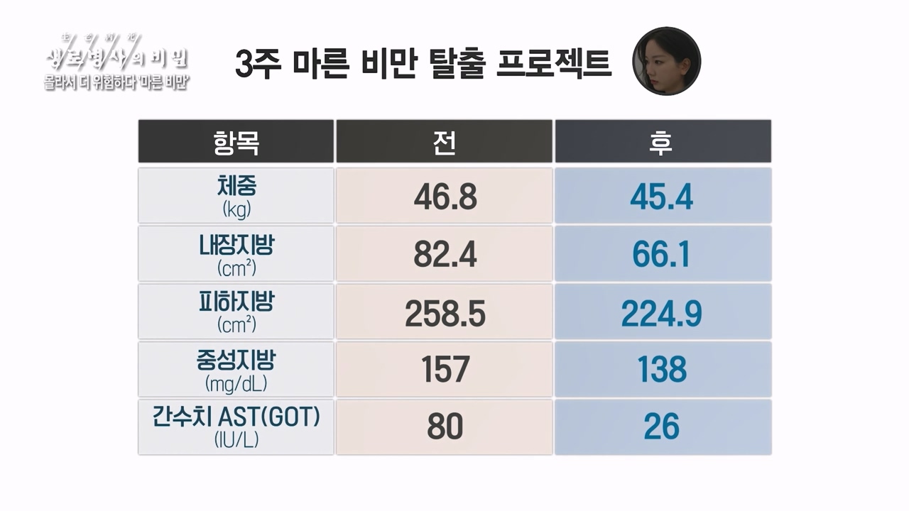 생로병사의 비밀.E889.231109p-NEXT.mp4_20231109_203834.865.jpg