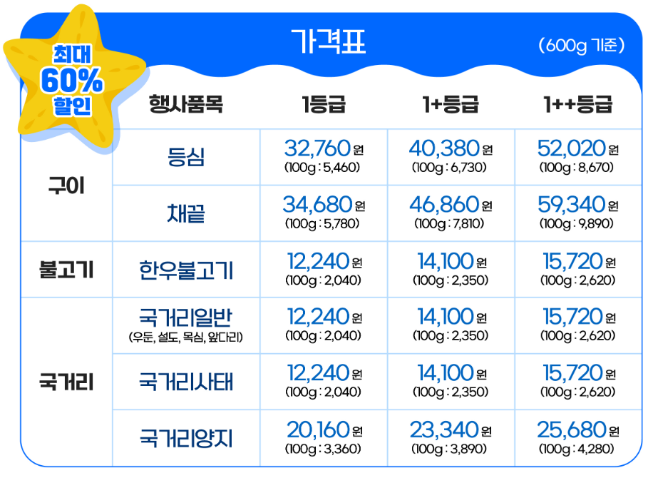 한우자조금 여름철 맞이 전국 9개 한우 브랜드 최대 60% 할인 정보