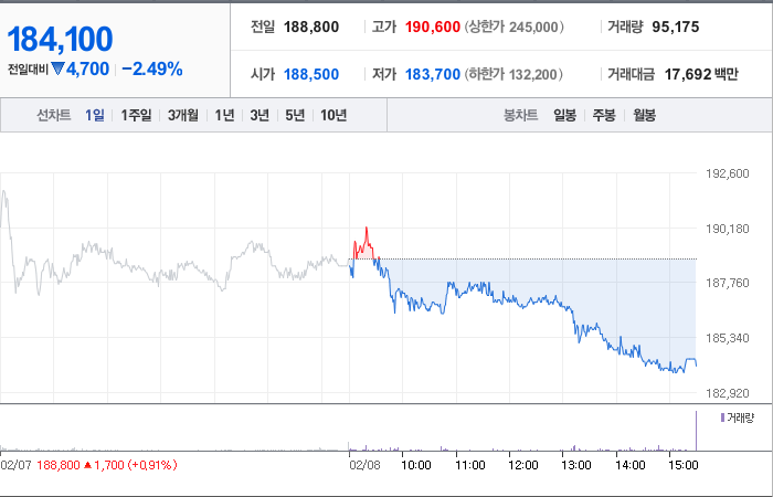 현대글로비스 주가