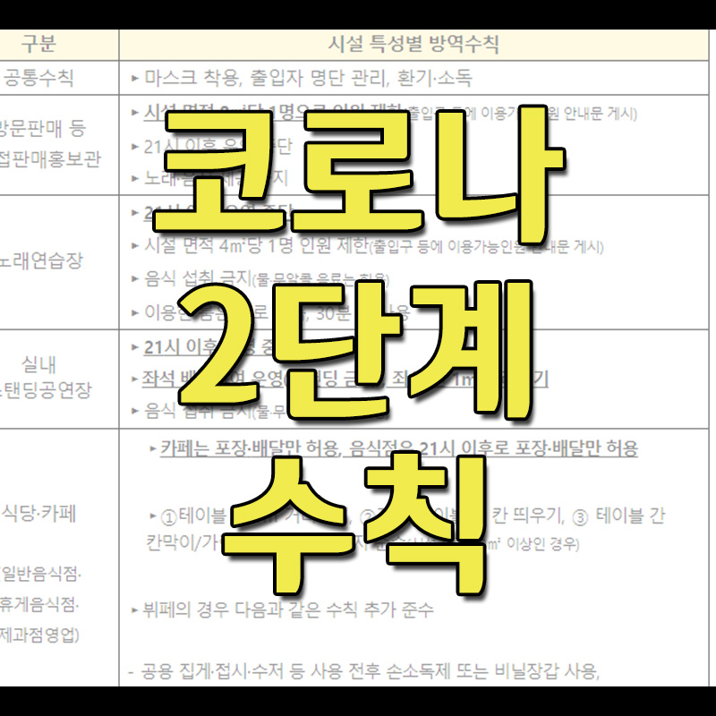  코로나 사회적 거리두기 2단계 수칙