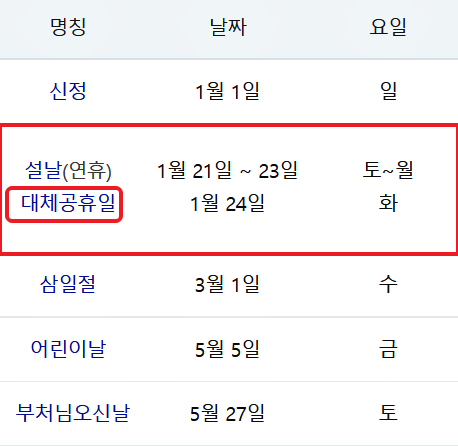 설날대체공휴일