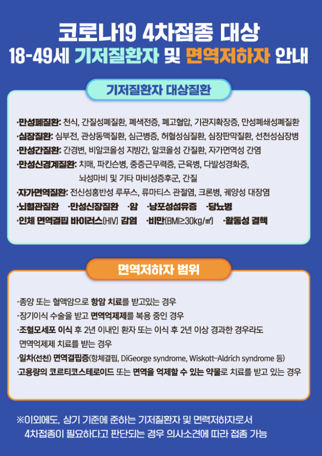  코로나 4차 백신 접종 예약하기