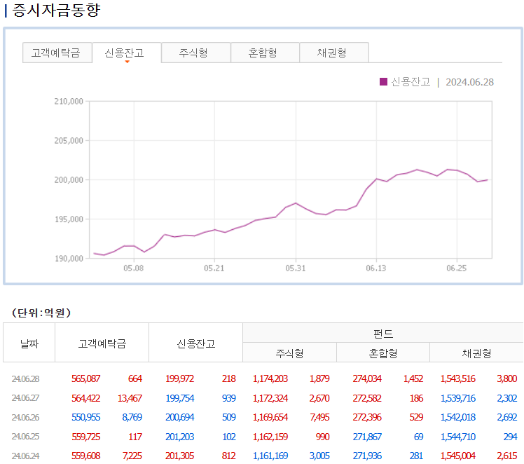 증시자금동향