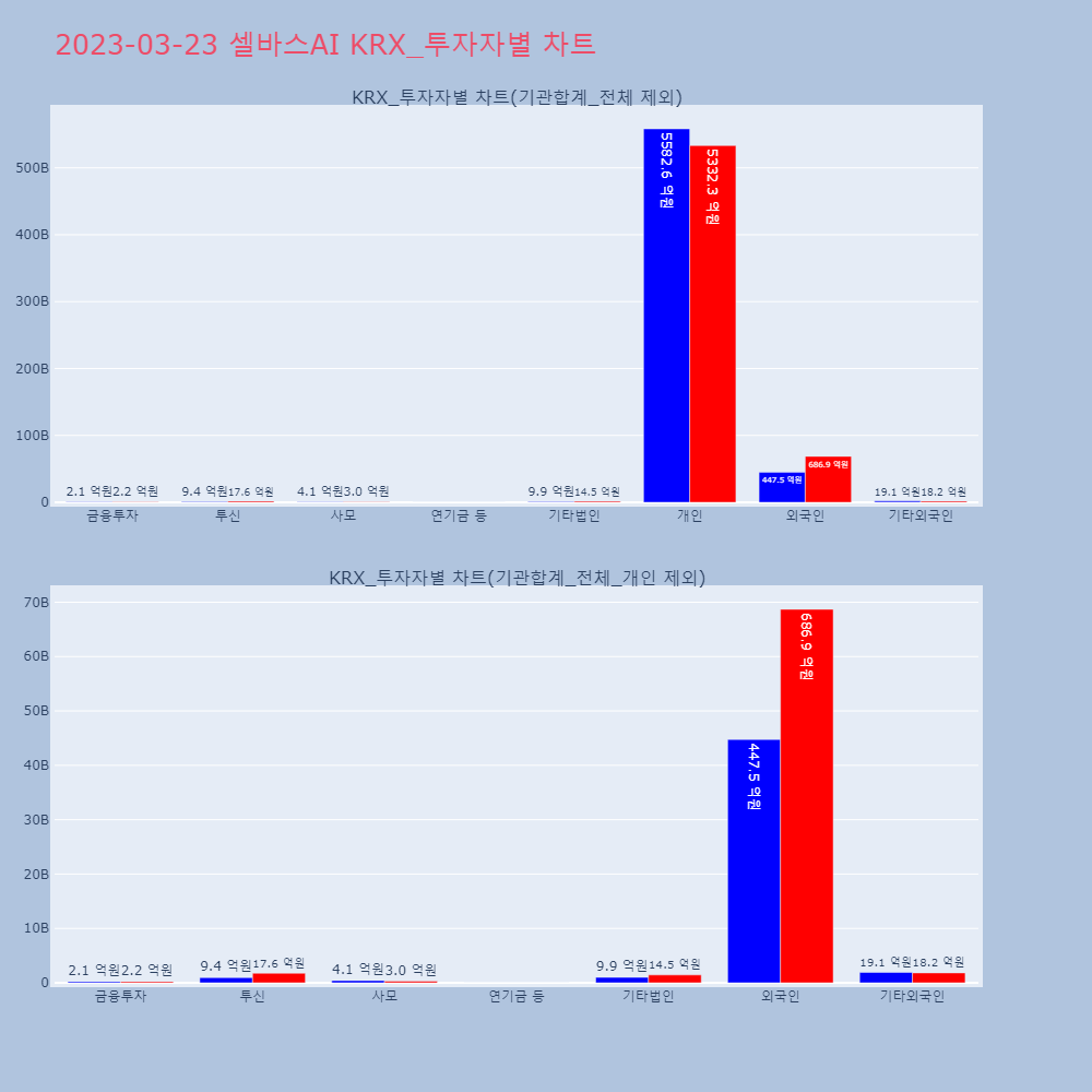 셀바스AI_KRX_투자자별_차트