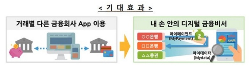  [디지털금융] 마이페이먼트 + 간편결제 후불결제 + 전자금융법 개편