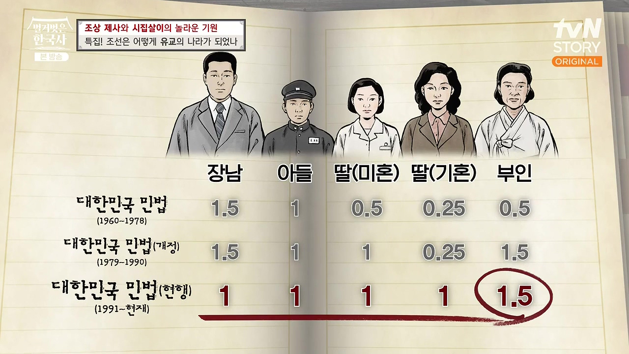 벌거벗은 한국사.E87.231221p-NEXT.mp4_20240625_202901.227.jpg