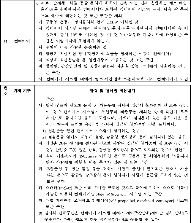 이 사진은 컨베이어 안전검사 대상 기준 항목을 나타내고 있습니다.