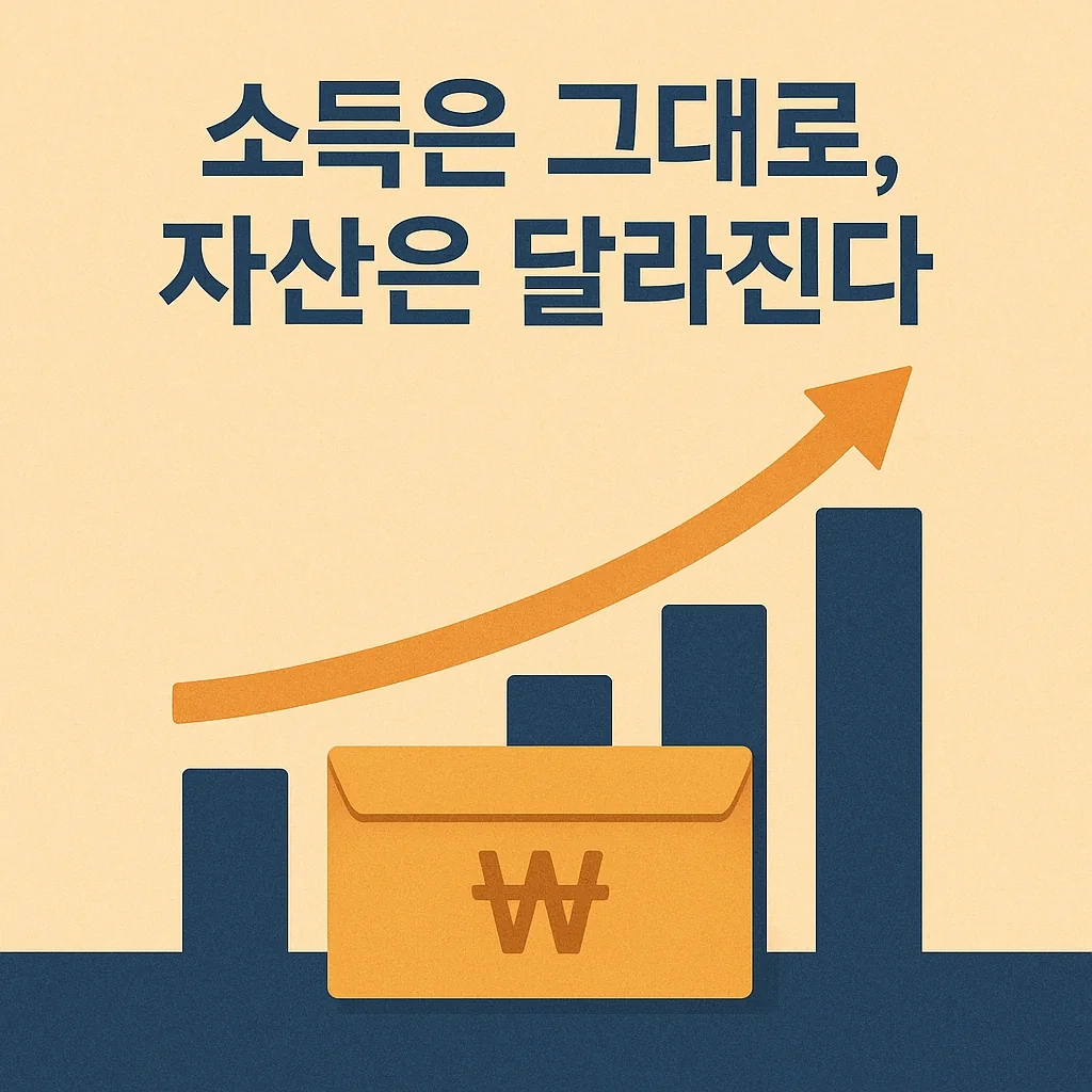 소득은 그대로, 자산은 달라진다