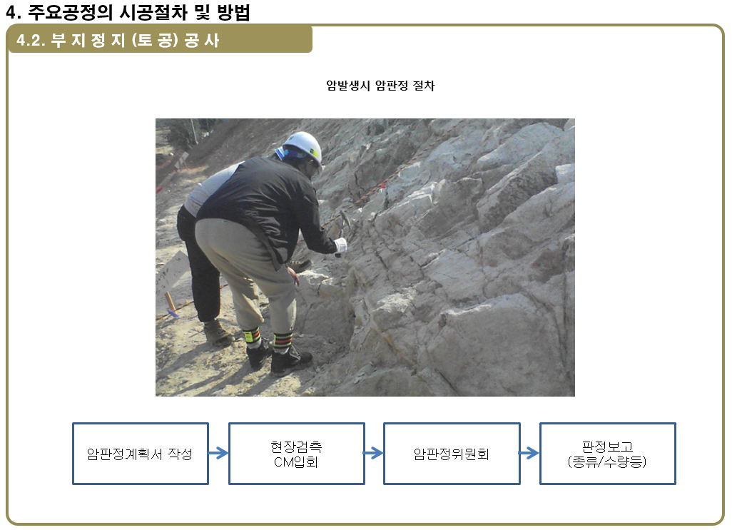  토공 및 부대토목공사 시공계획서 PPT 발표자료