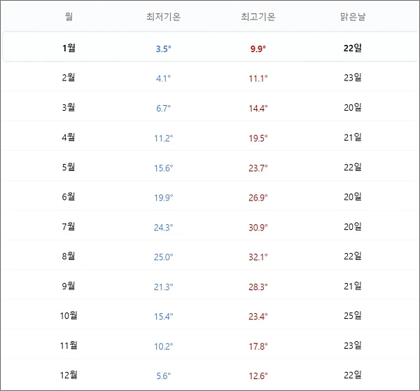 후쿠오카-여행정보