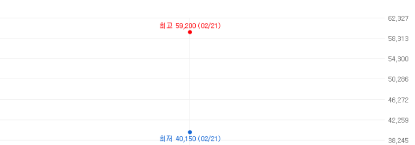 사피엔반도체-주가변화
