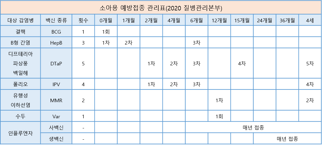 어린이 예방접종