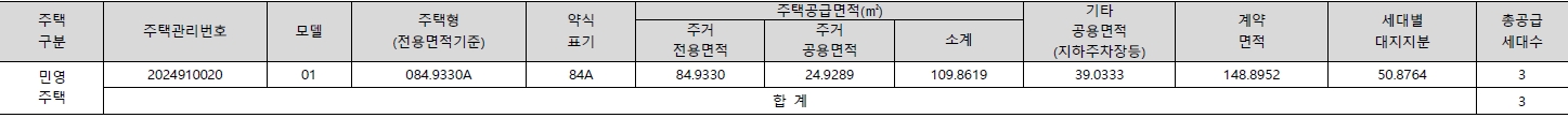 지행역센트레빌파크뷰임의공급2차-2