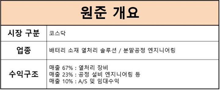  원준 공모주 청약 정보, 주가 전망, IPO (Feat. 따상가능성)