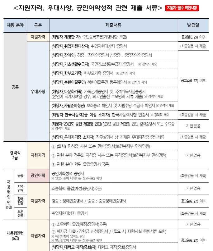 2024년도 한국산업안전보건공단 신규직원 86명 채용