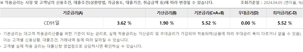 우리 온택트 보증서대출