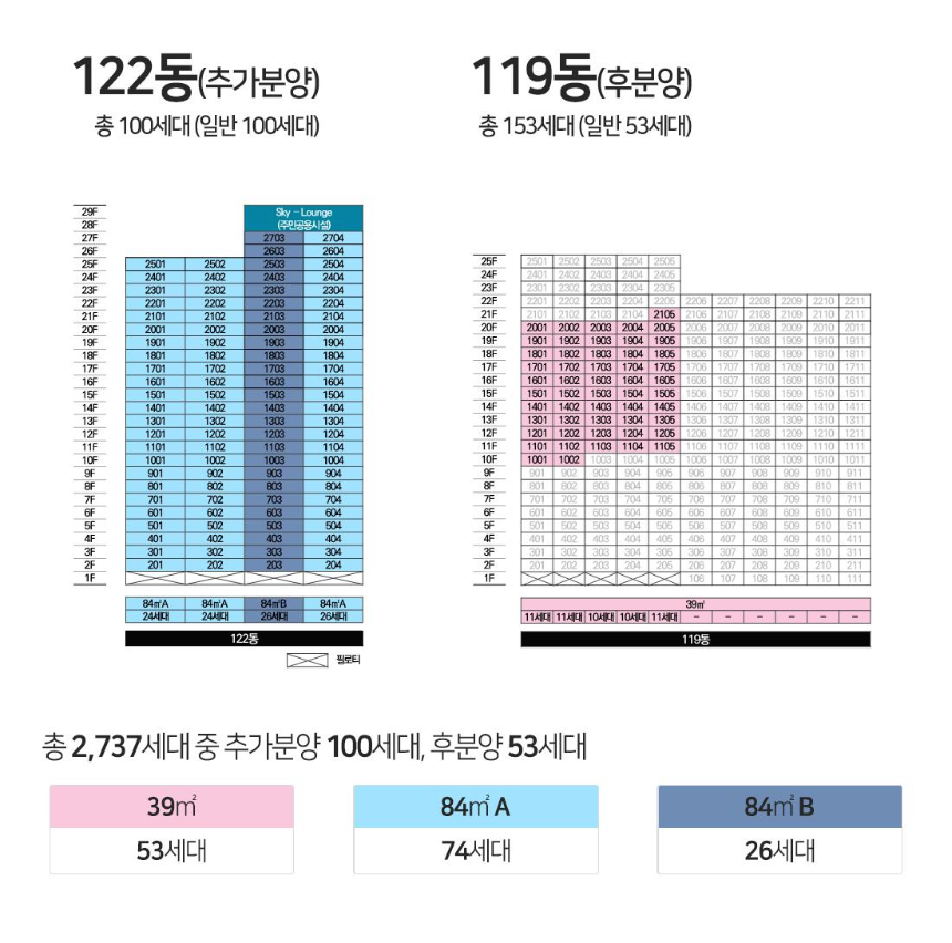 평촌자이아이파크 동호수배치도