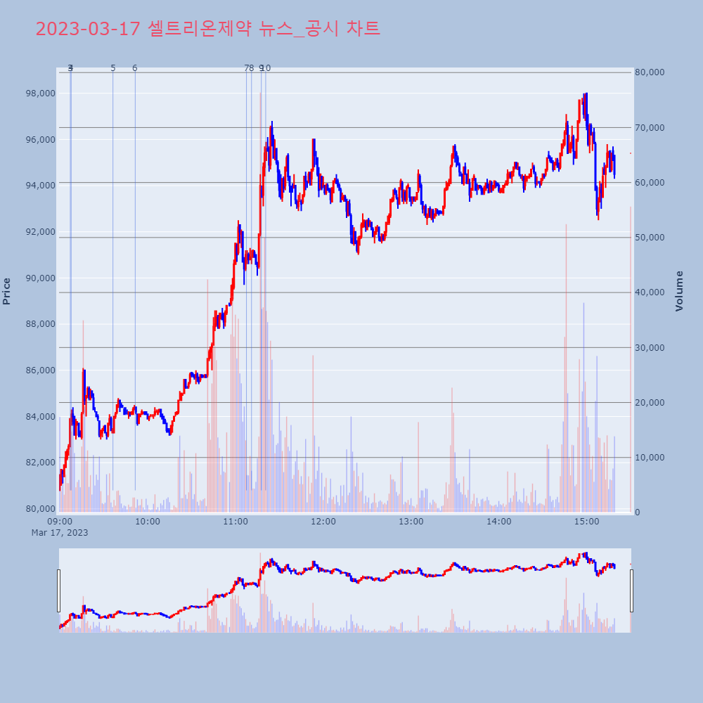 셀트리온제약_뉴스공시차트