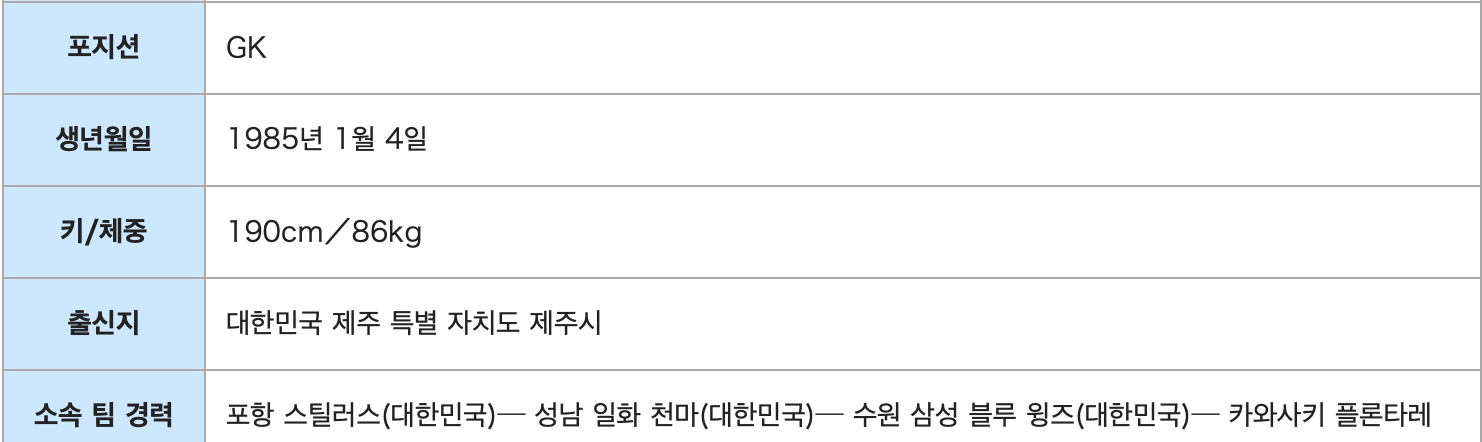  [오피셜] 국가대표 출신 골키퍼 정성룡, J리그 가와사키와 재계약
