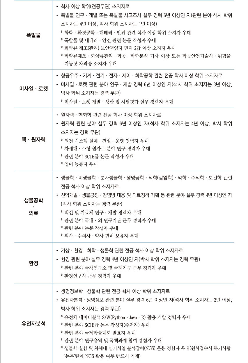 2022 국정원 경력직 채용공고 - 특정직 6급