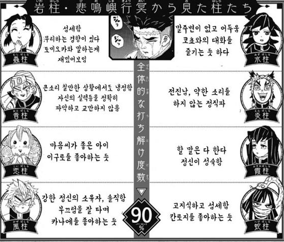 지주들을 평가하는 교메이