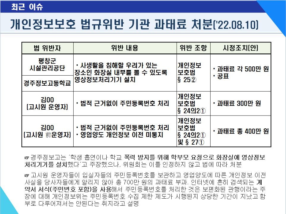  개인정보보호법 위반기관 과태료 처분